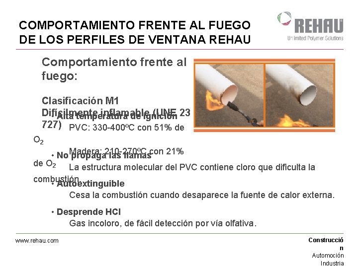 COMPORTAMIENTO FRENTE AL FUEGO DE LOS PERFILES DE VENTANA REHAU Comportamiento frente al fuego: