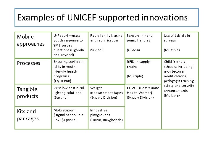 The Evaluation Function and Programmatic Innovation in UNICEF