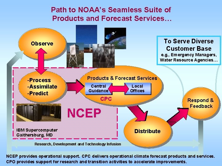 Path to NOAA’s Seamless Suite of Products and Forecast Services… To Serve Diverse Customer