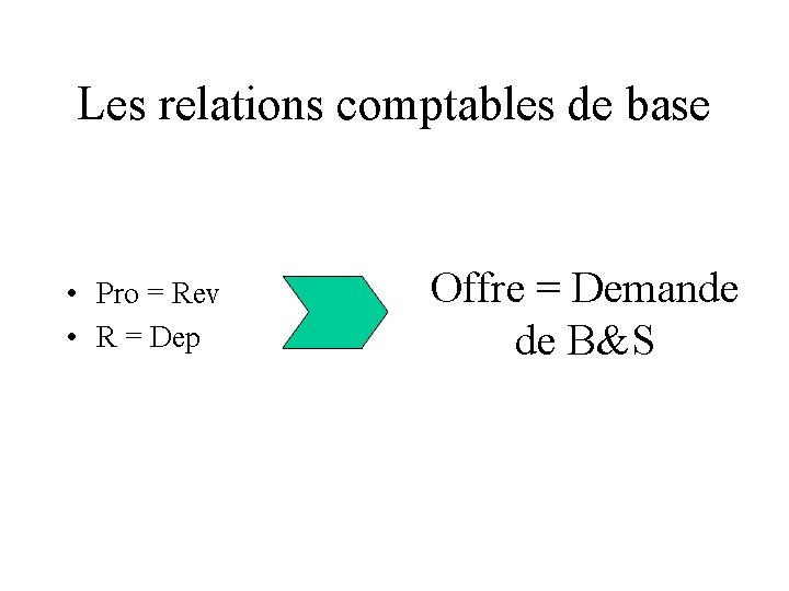 Les relations comptables de base • Pro = Rev • R = Dep Offre