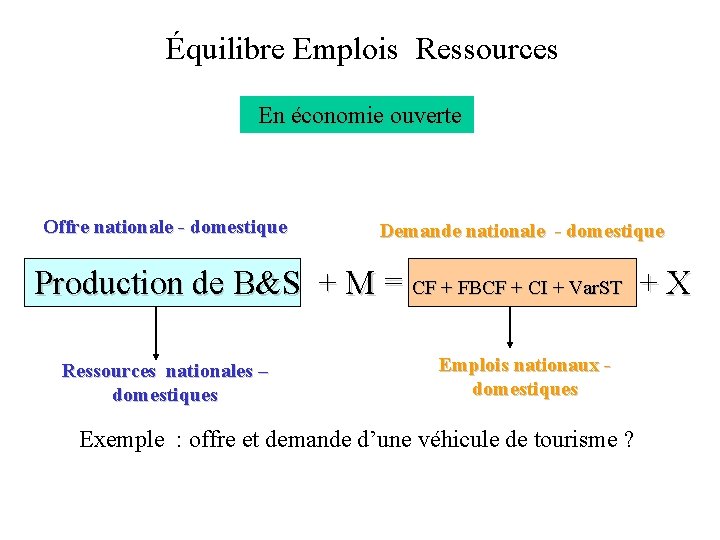 Équilibre Emplois Ressources En économie ouverte Offre nationale - domestique Demande nationale - domestique