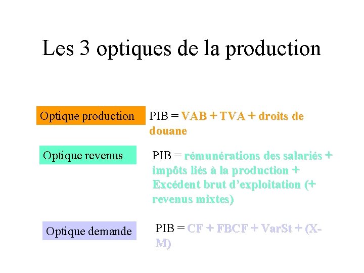 Les 3 optiques de la production Optique production PIB = VAB + TVA +