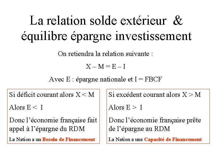 La relation solde extérieur & équilibre épargne investissement On retiendra la relation suivante :