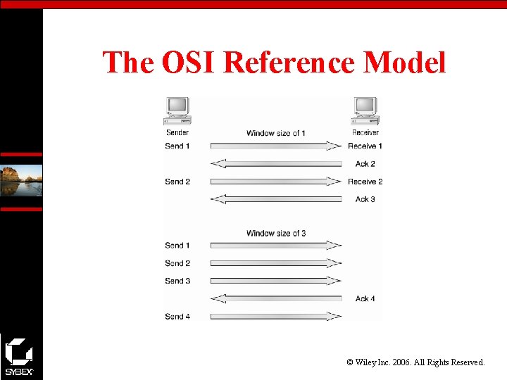 The OSI Reference Model © Wiley Inc. 2006. All Rights Reserved. 