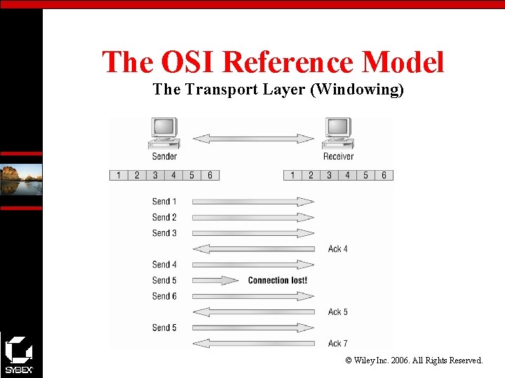 The OSI Reference Model The Transport Layer (Windowing) © Wiley Inc. 2006. All Rights