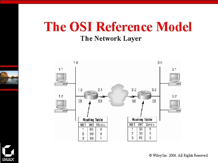 The OSI Reference Model The Network Layer © Wiley Inc. 2006. All Rights Reserved.