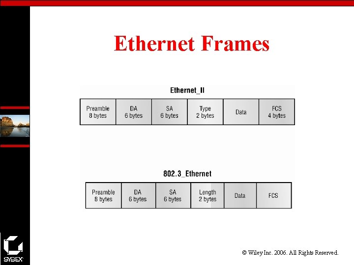 Ethernet Frames © Wiley Inc. 2006. All Rights Reserved. 