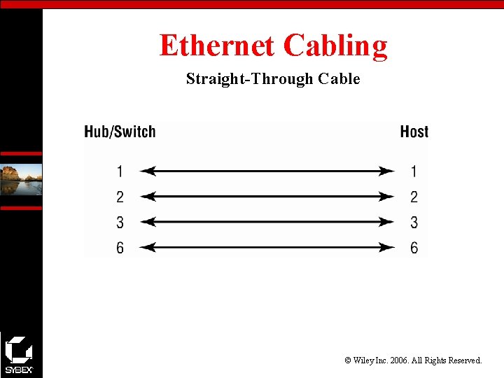 Ethernet Cabling Straight-Through Cable © Wiley Inc. 2006. All Rights Reserved. 