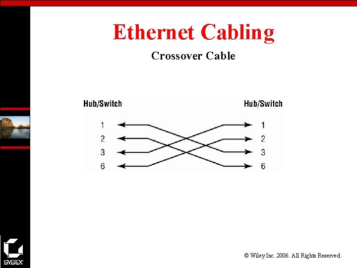 Ethernet Cabling Crossover Cable © Wiley Inc. 2006. All Rights Reserved. 