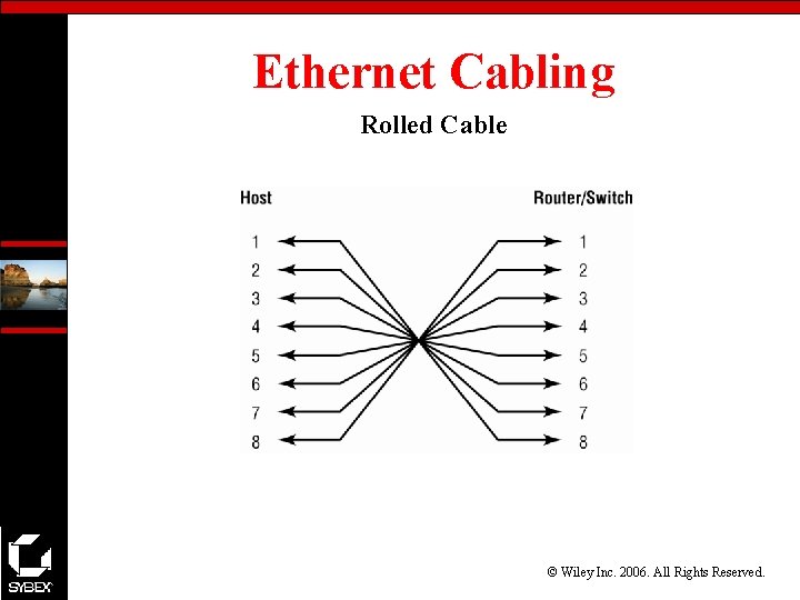 Ethernet Cabling Rolled Cable © Wiley Inc. 2006. All Rights Reserved. 