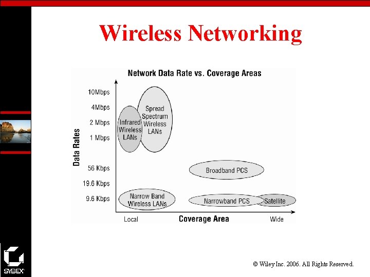 Wireless Networking © Wiley Inc. 2006. All Rights Reserved. 