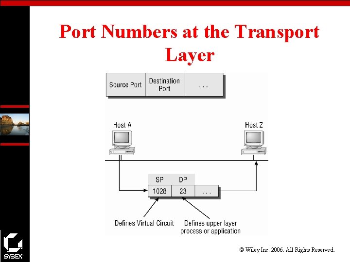 Port Numbers at the Transport Layer © Wiley Inc. 2006. All Rights Reserved. 