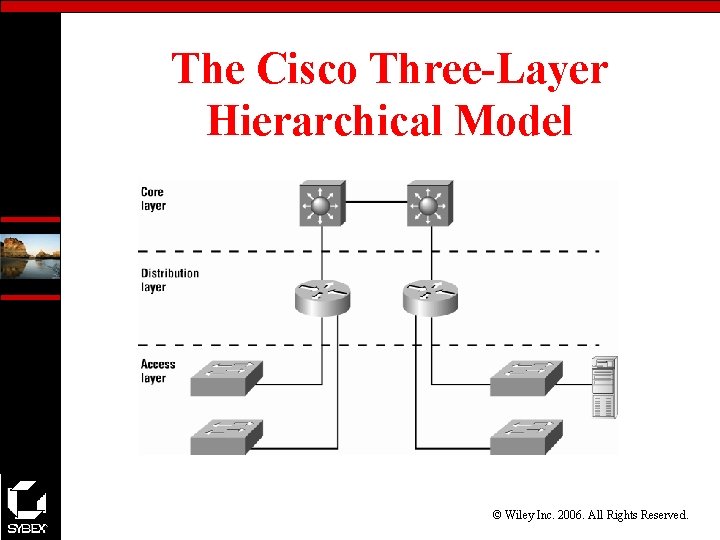 The Cisco Three-Layer Hierarchical Model © Wiley Inc. 2006. All Rights Reserved. 