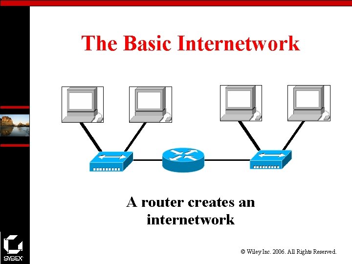 The Basic Internetwork A router creates an internetwork © Wiley Inc. 2006. All Rights