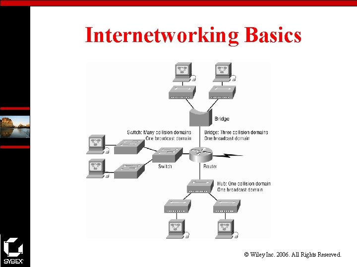 Internetworking Basics © Wiley Inc. 2006. All Rights Reserved. 