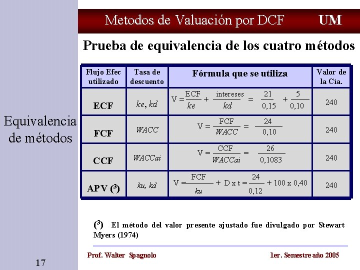 Metodos de Valuación por DCF UM Prueba de equivalencia de los cuatro métodos Flujo