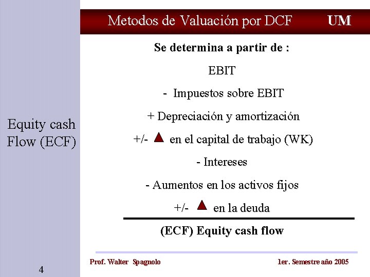 Metodos de Valuación por DCF UM Se determina a partir de : EBIT -