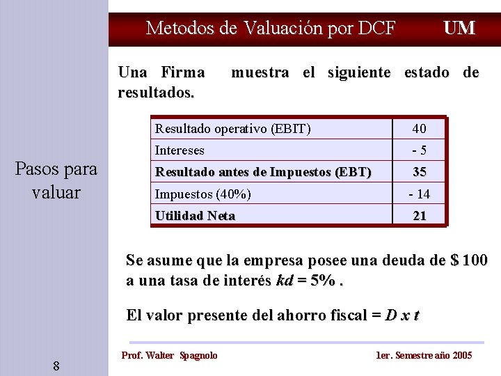 Metodos de Valuación por DCF Una Firma resultados. Pasos para valuar UM muestra el