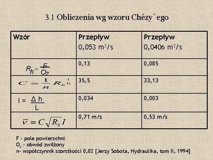 3. 1 Obliczenia wg wzoru Chézy`ego Wzór Rh = OF Z I= Δh L