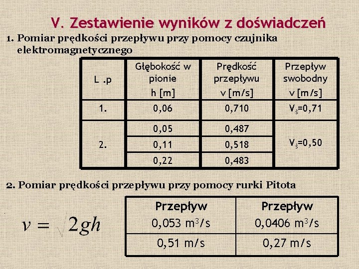 V. Zestawienie wyników z doświadczeń 1. Pomiar prędkości przepływu przy pomocy czujnika elektromagnetycznego L.