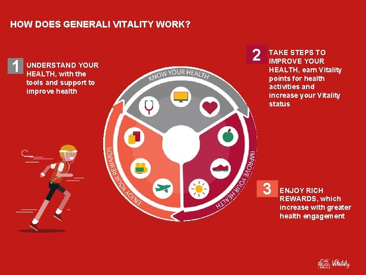 HOW DOES GENERALI VITALITY WORK? 1 UNDERSTAND YOUR HEALTH, with the tools and support