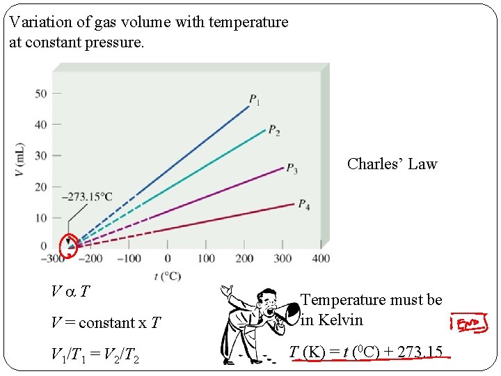 Variation of gas volume with temperature at constant pressure. Charles’ Law Va. T V