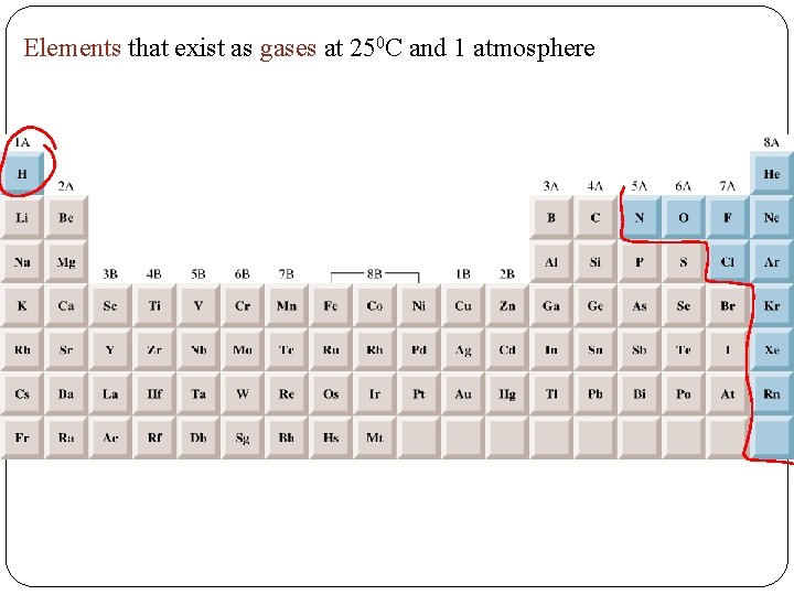 Elements that exist as gases at 250 C and 1 atmosphere 