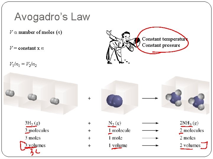 Avogadro’s Law V a number of moles (n) V = constant x n V