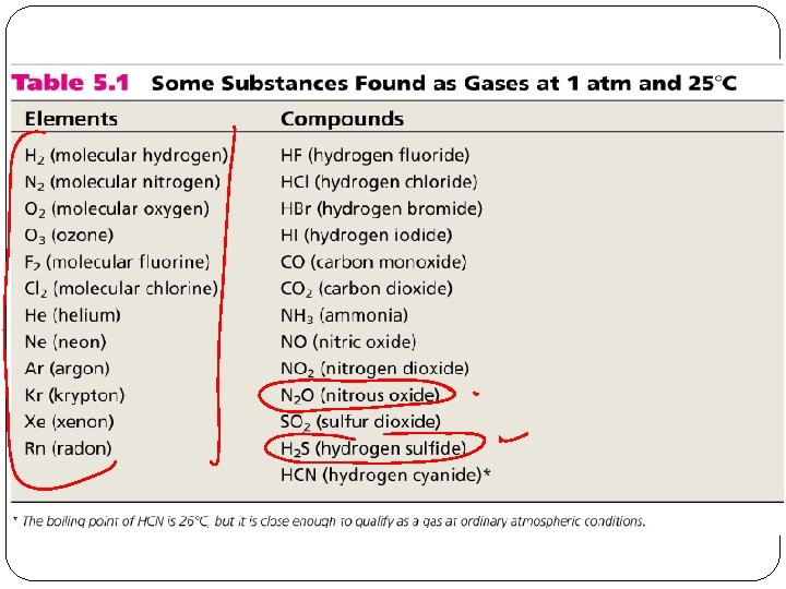 Chapter 10 Gases Elements that exist as gases