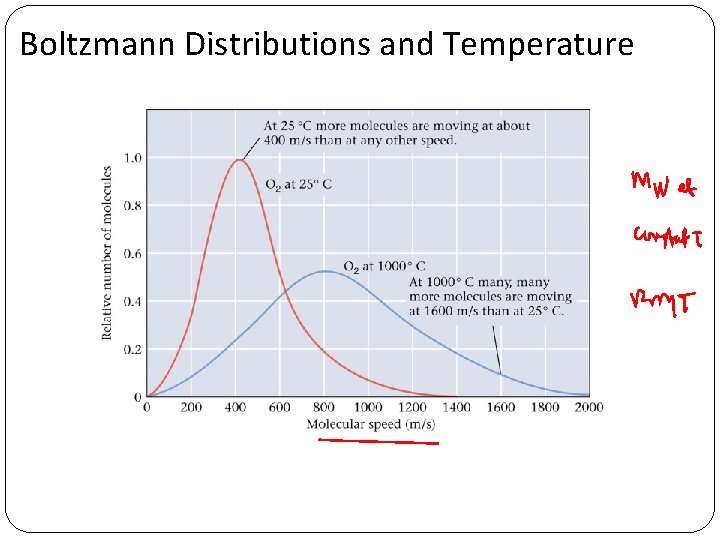 Boltzmann Distributions and Temperature Boltzmann Distributions and Temperature