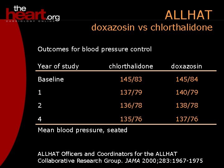 ALLHAT doxazosin vs chlorthalidone Outcomes for blood pressure control Year of study chlorthalidone doxazosin