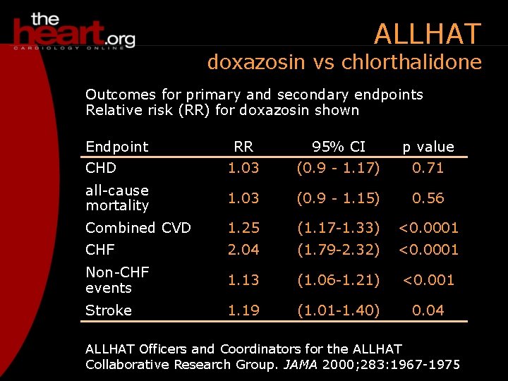 ALLHAT doxazosin vs chlorthalidone Outcomes for primary and secondary endpoints Relative risk (RR) for