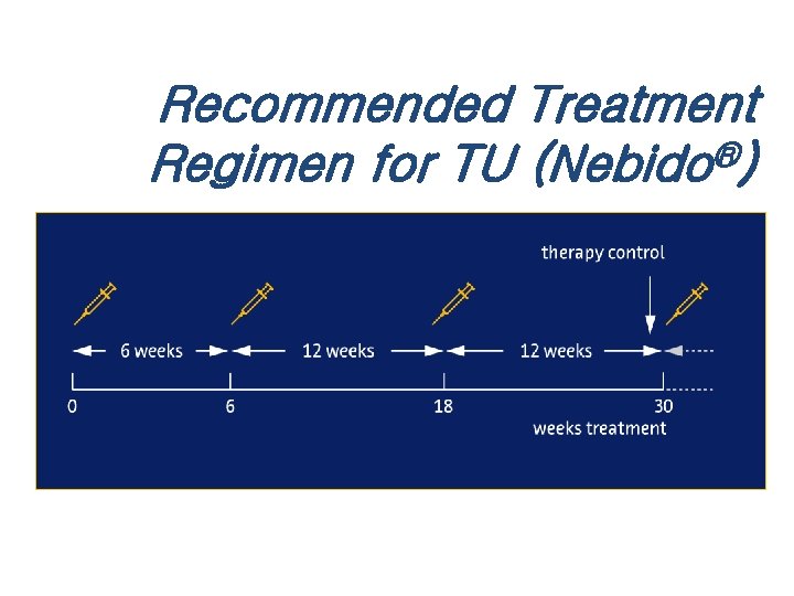 Recommended Treatment Regimen for TU (Nebido®) 