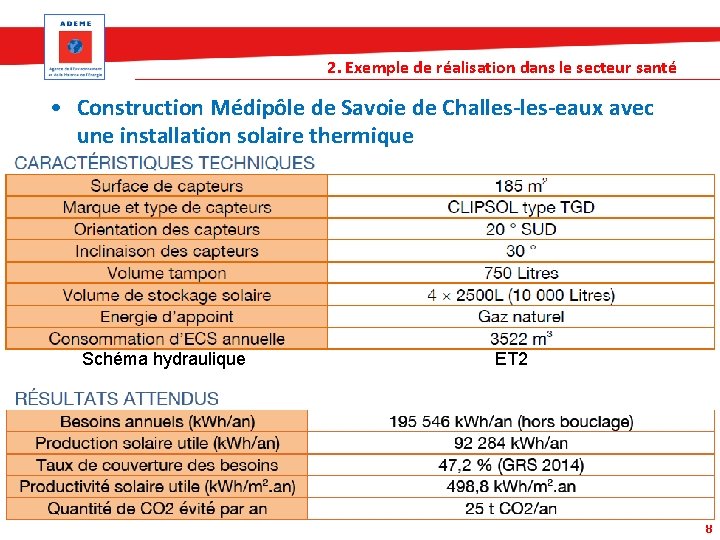 2. Exemple de réalisation dans le secteur santé • Construction Médipôle de Savoie de