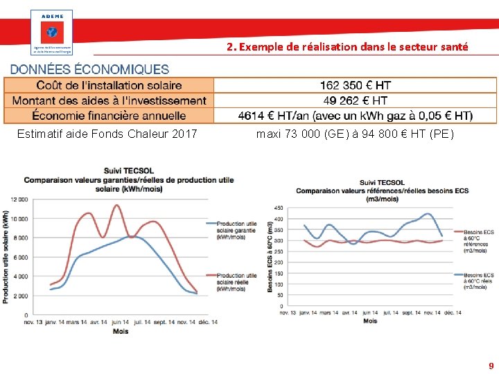 2. Exemple de réalisation dans le secteur santé Estimatif aide Fonds Chaleur 2017 maxi