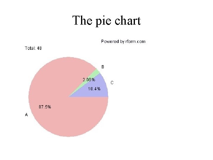 The pie chart The pie chart