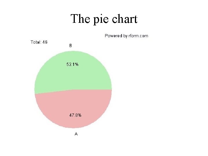 The pie chart The pie chart
