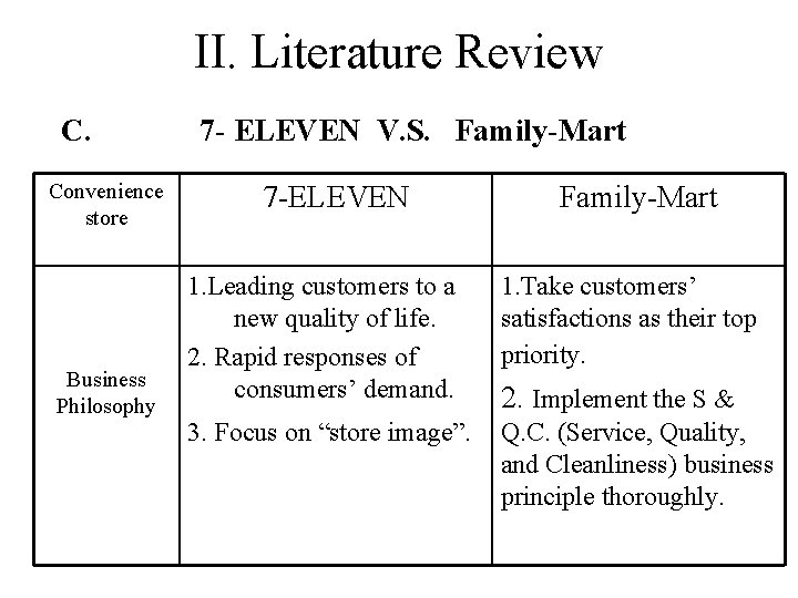II. Literature Review C. Convenience store Business Philosophy 7 - ELEVEN V. S. Family-Mart II. Literature Review C. Convenience store Business Philosophy 7 - ELEVEN V. S. Family-Mart