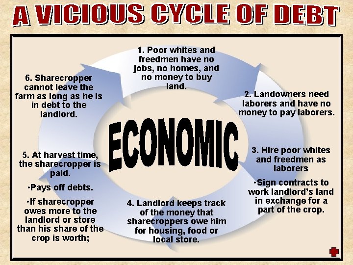 6. Sharecropper cannot leave the farm as long as he is in debt to