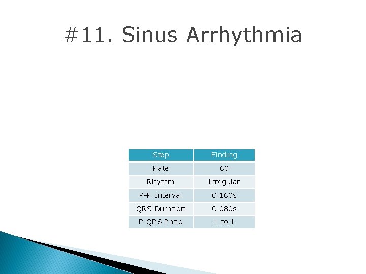 #11. Sinus Arrhythmia Step Finding Rate 60 Rhythm Irregular P-R Interval 0. 160 s #11. Sinus Arrhythmia Step Finding Rate 60 Rhythm Irregular P-R Interval 0. 160 s