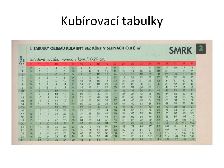 Kubírovací tabulky 