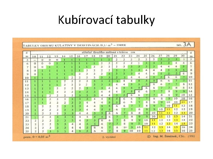 Kubírovací tabulky 