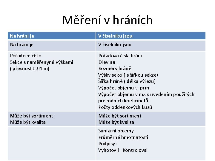 Měření v hráních Na hráni je V číselníku jsou Pořadové číslo Sekce s naměřenými