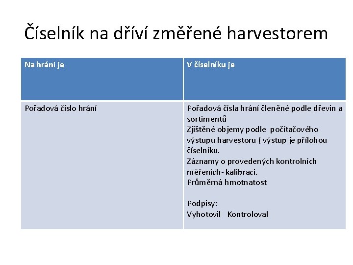 Číselník na dříví změřené harvestorem Na hráni je V číselníku je Pořadová číslo hrání