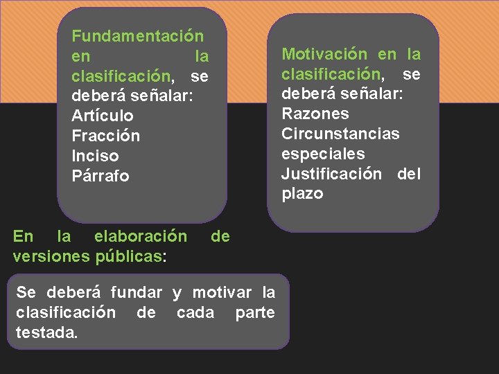 Fundamentación en la clasificación, se deberá señalar: Artículo Fracción Inciso Párrafo En la elaboración