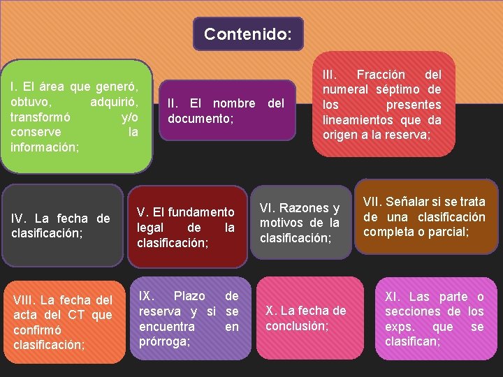 Contenido: I. El área que generó, obtuvo, adquirió, transformó y/o conserve la información; II.