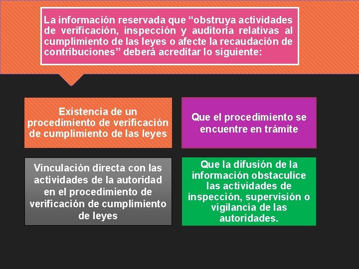 La información reservada que “obstruya actividades de verificación, inspección y auditoría relativas al cumplimiento