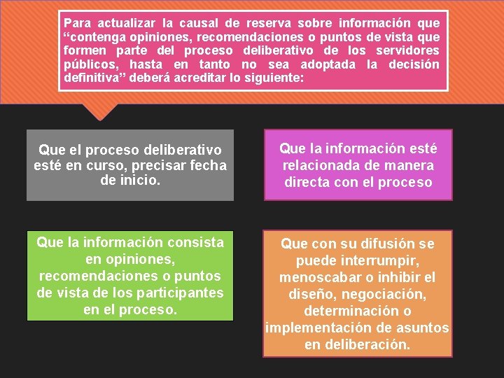 Para actualizar la causal de reserva sobre información que “contenga opiniones, recomendaciones o puntos