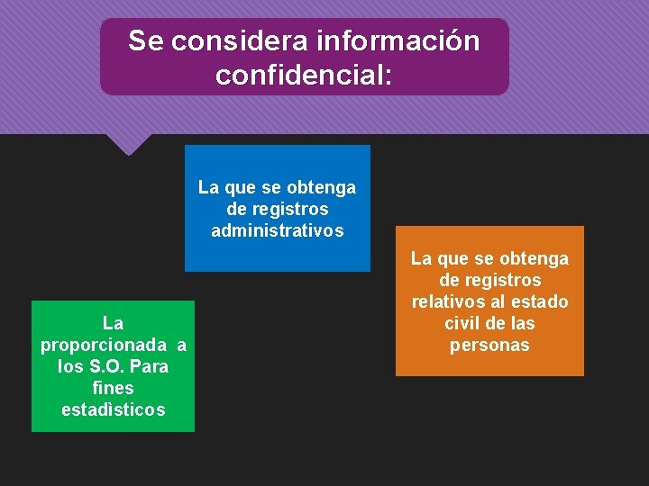 Se considera información confidencial: La que se obtenga de registros administrativos La proporcionada a