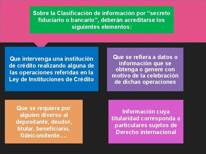 Sobre la Clasificación de información por “secreto fiduciario o bancario”, deberán acreditarse los siguientes